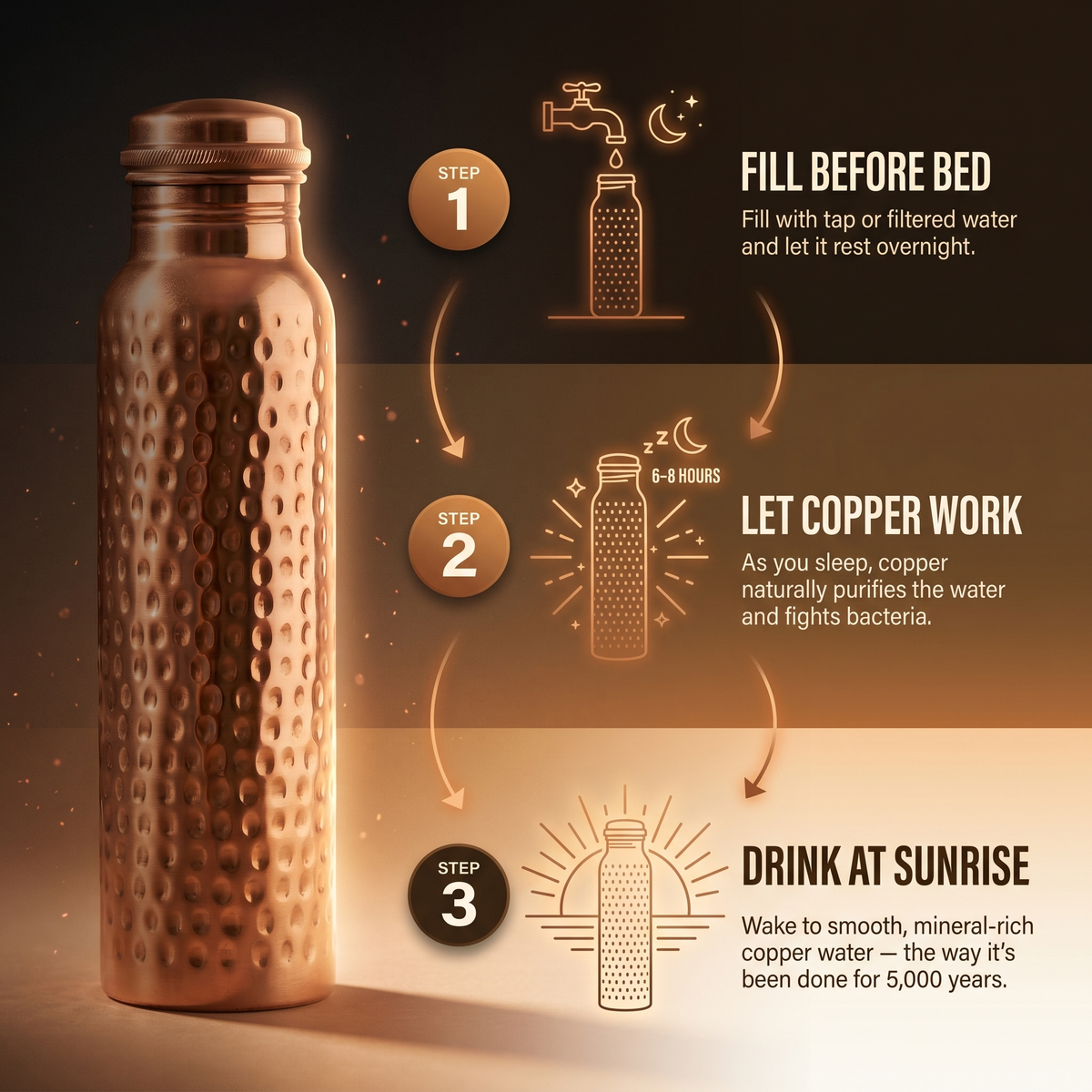 Emily's Pure Copper Water Bottle
